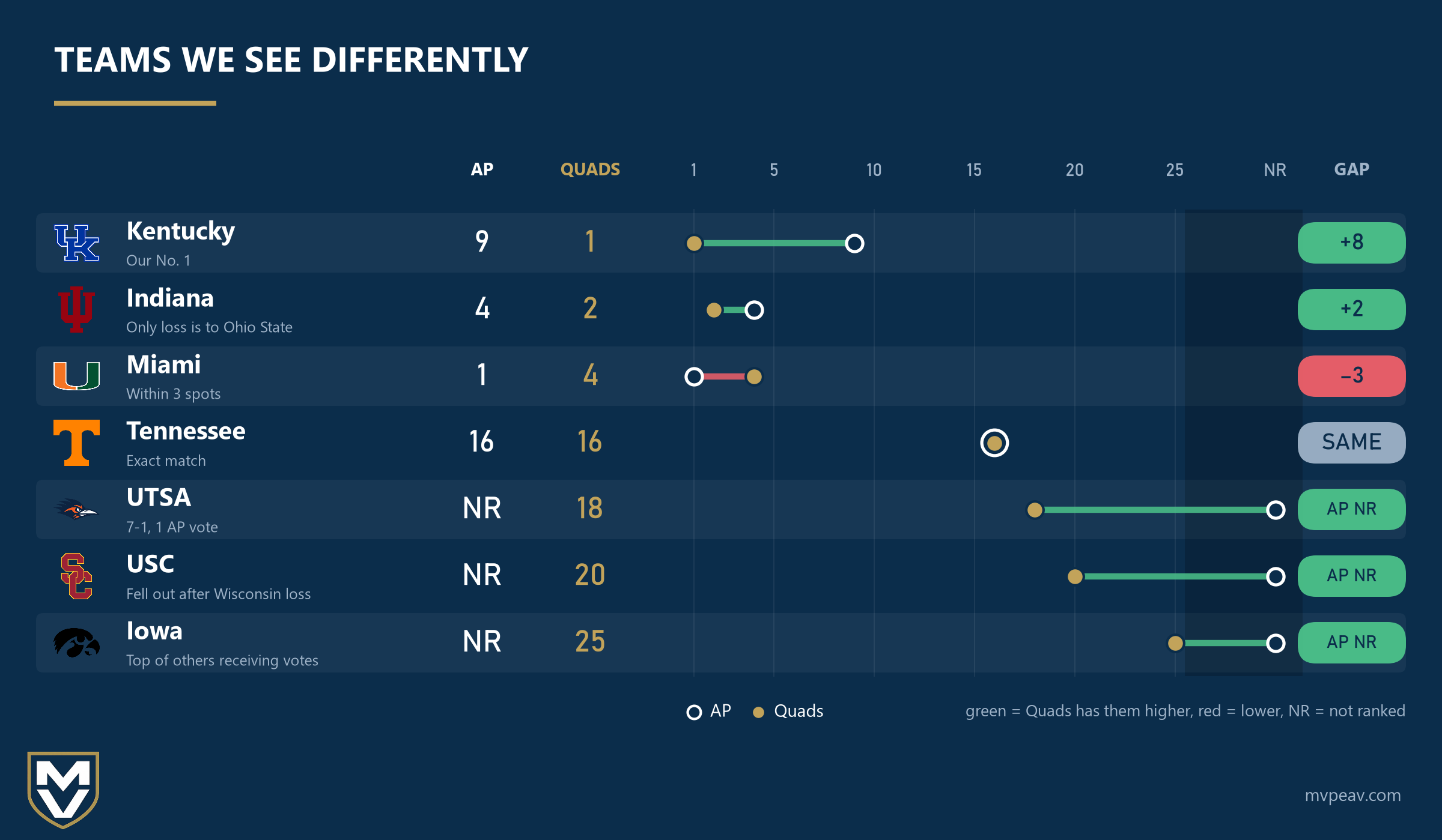 Teams we see differently