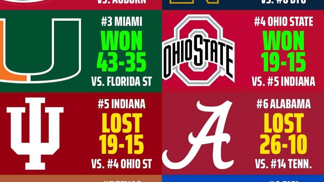 Photo for: Five of the Top Eight Fell in One Day: Walking Through College Football's Most Unhinged Saturday