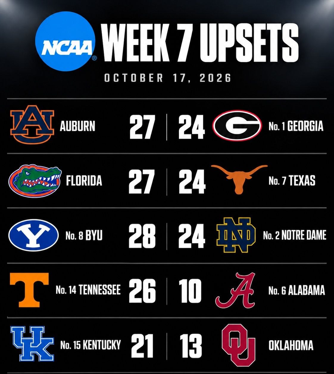 Photo for: Five of the Top Eight Fell in One Day: Walking Through College Football's Most Unhinged Saturday
