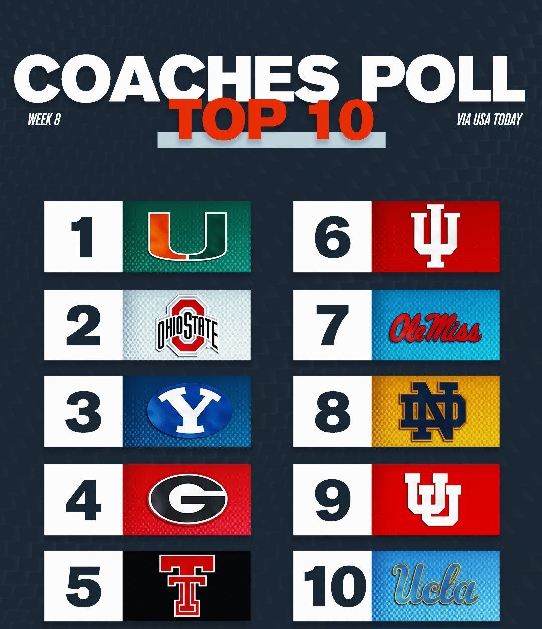 Photo for: Five of the Top Eight Fell in One Day: Walking Through College Football's Most Unhinged Saturday